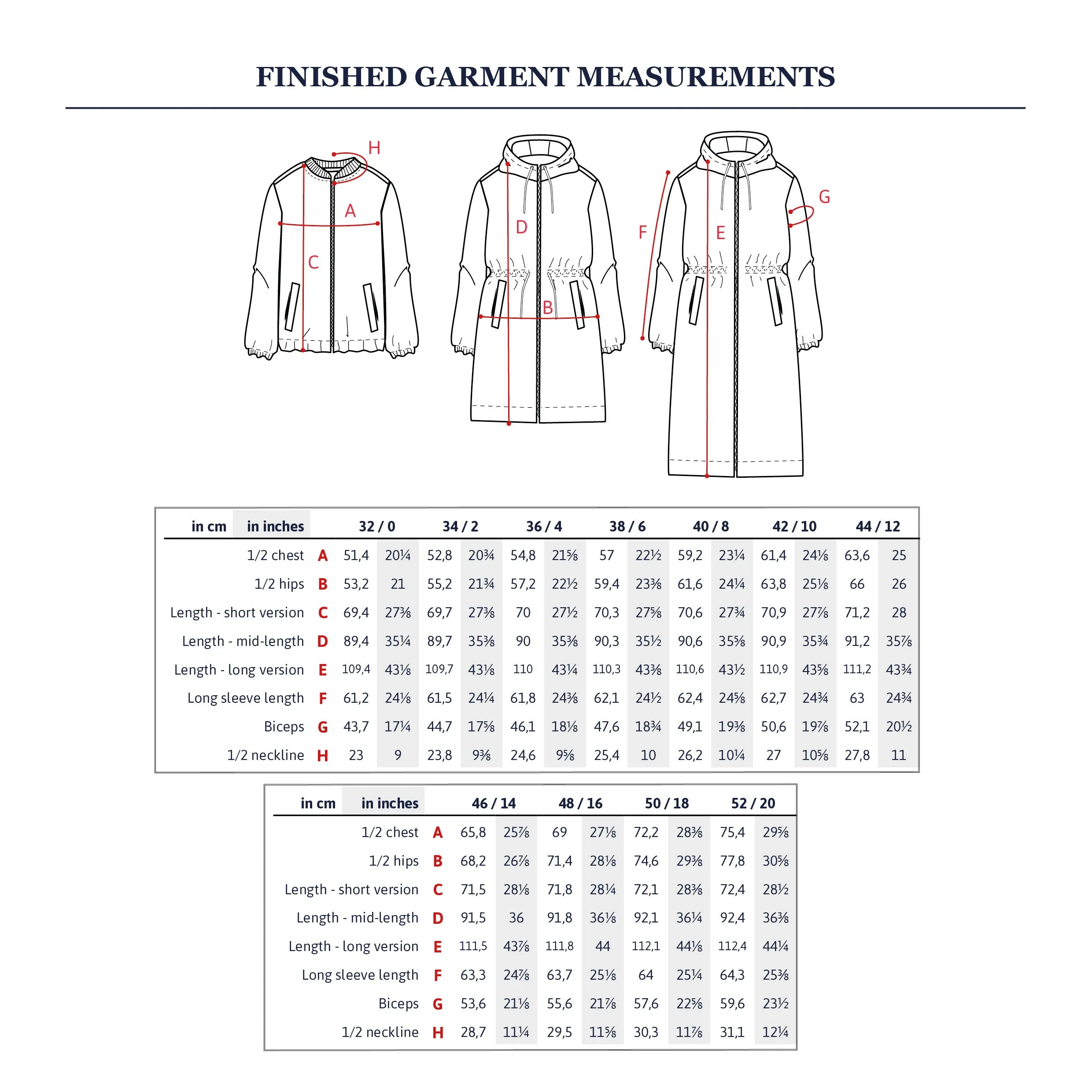 QUIMPER - Raincoat or parka - Women 32-52 - PDF Sewing Pattern